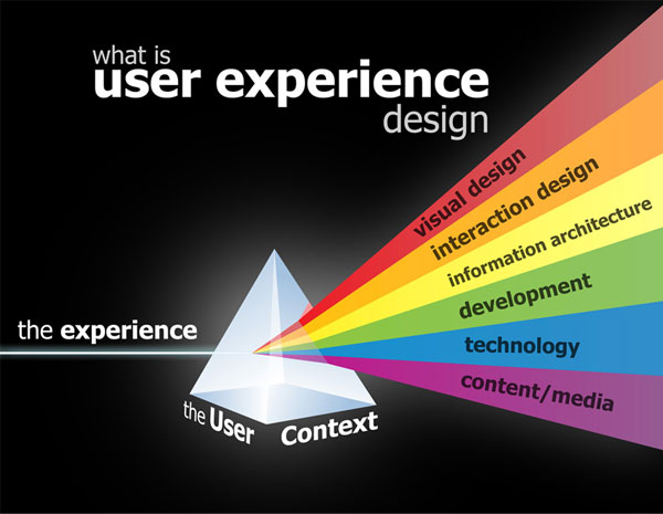 user-experience-design