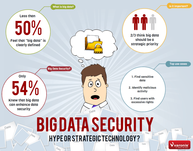 big-data-security