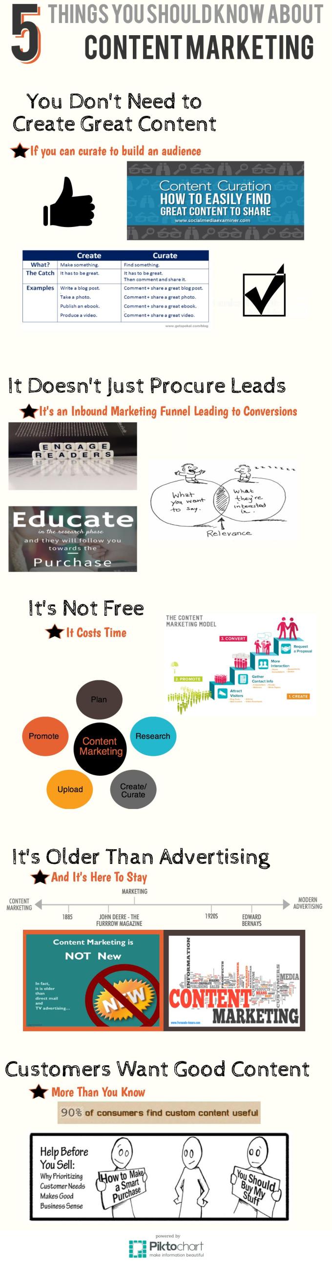 Untitled Infographic