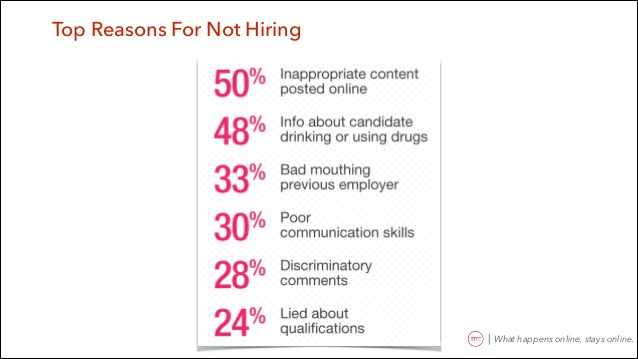 what-happens-online-stays-online-11-638